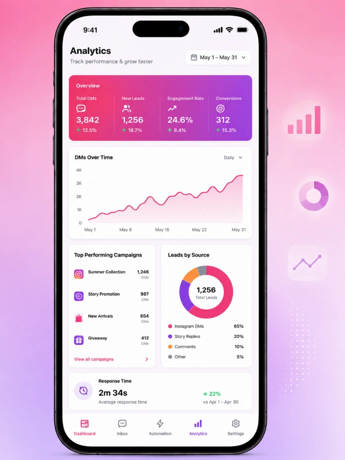 Instagram analytics and reporting